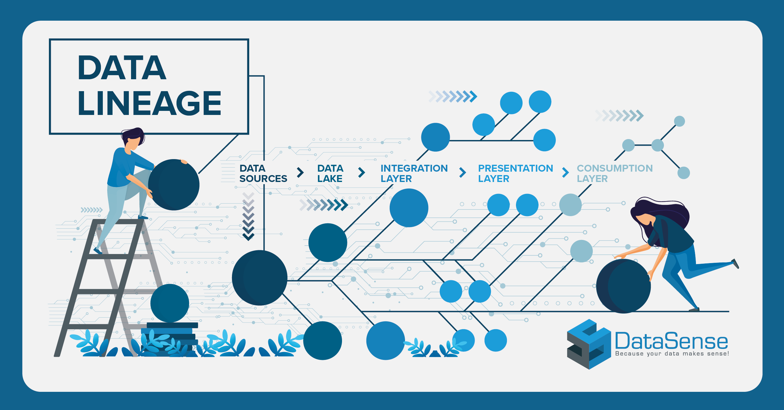 Data Lineage As An Asset To Your Data Management DataSense